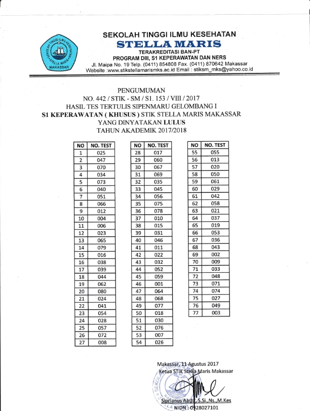 PENGUMUMAN HASIL TES TERTULIS SIPENMARU GELOMBANG 1, S1 KEPERAWATAN (KHUSUS) 